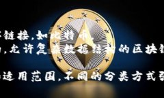 区块链的分类方法通常可以根据不同的标准进行