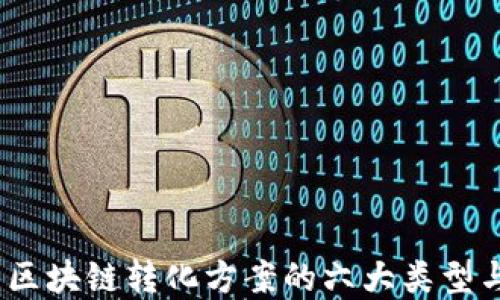 
深入探讨：区块链转化方案的六大类型与应用场景