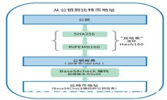 解决Tokenim 2.0在苹果设备上不显示的问题，快速找