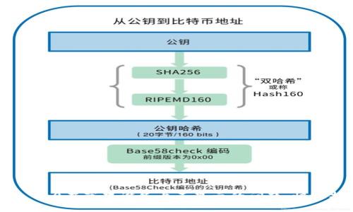 解决Tokenim 2.0在苹果设备上不显示的问题，快速找到解决方案