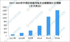 div    如何高效映射Tokenim EOS钱包，从容应对数字