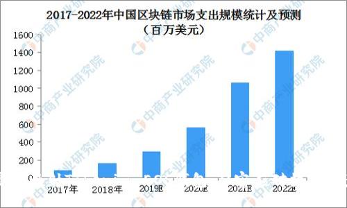 div
    如何高效映射Tokenim EOS钱包，从容应对数字资产管理挑战