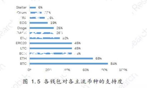 Tokenim作为数字资产平台，通常会有一定的风控措施来保证交易的安全性和用户资产的保护。这些风控措施可能包括：

1. **用户身份验证**：通过KYC（了解你的客户）程序，确保用户身份的真实性，从而防止欺诈和洗钱活动。

2. **交易监控**：系统会实时监控交易活动，对异常情况进行警示或暂停交易，以防止洗钱、诈骗等风险。

3. **风险评估系统**：对用户的交易行为进行分析和评估，识别潜在风险客户。

4. **资金安全措施**：采用冷钱包和热钱包结合的方式，保障用户资产安全，减少黑客攻击的风险。

具体的风控措施可能因平台的不同而有所差异，建议查看Tokenim的官方网站了解其最新的风控政策和措施。