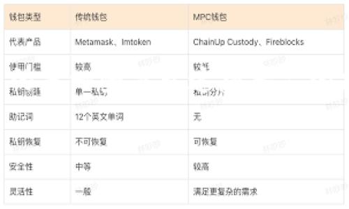 至于“tokenim2.0钱包官网价格”的信息比较具体，我会假设你想要的是一些关于这款产品的描述、价格、特性或担忧等内容。以下是围绕这个主题的和大纲。/至于

如何选择合适的钱包？Tokenim2.0官方价格与使用体验全解析