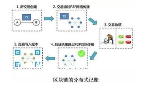 全面解析Tokenim 2.0中的Keystore：如何保障您的数字资产安全