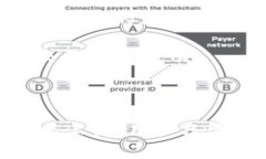 Tokenim 2.0 是一种代币标准，它本质上是基于以太