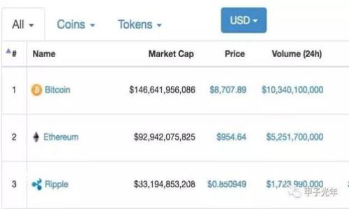 从Tokenim1.5升级到2.0钱包：全面解析与用户指南