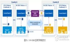 Tokenim 2.0的转账处理：一文解析Blockwell的优势与应