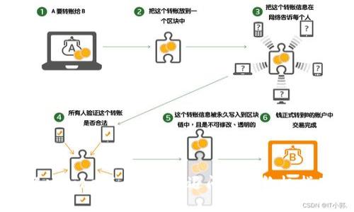解决Tokenim苹果闪退问题的终极指南