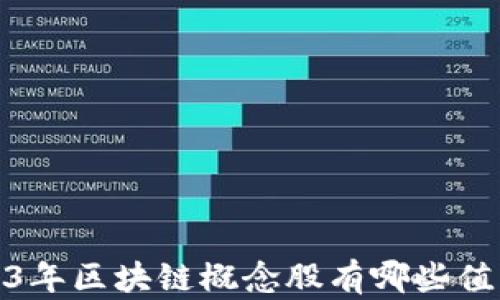 
深度解析：2023年区块链概念股有哪些值得关注的公司？