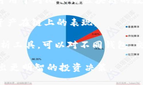区块链行业的对比网站可以帮助用户了解各类区块链项目、技术、交易所、钱包和其他相关服务的特点和优势。以下是一些受欢迎的区块链行业对比网站：

1. **CoinMarketCap** - 该网站主要提供数字货币的市值、价格、交易量等信息，同时也能进行不同币种的对比。

2. **CryptoCompare** - 提供加密货币市场数据和分析，并允许用户对不同的加密货币进行比较。

3. **CoinGecko** - 类似于CoinMarketCap，提供详细的加密货币数据，还能够比对不同币种的性能。

4. **Messari** - 提供深入的区块链分析和项目比较工具，涵盖市场数据、金融指标及更多。

5. **DeFi Pulse** - 专注于去中心化金融(DeFi)项目，用户可以比较不同DeFi协议的总锁仓量、收益率等。

6. **DappRadar** - 专注于去中心化应用(DApps)，提供多种区块链应用的排名和比较。

7. **CoinRanking** - 汇总了加密货币的信息和排名，允许用户进行多币种的比较。

8. **Blockchair** - 提供对多种区块链的搜索和分析工具，可用于对比不同区块链的数据。

9. **Glassnode** - 提供链上数据分析，允许用户比较不同资产在链上的表现。

10. **Nansen** - 以链上数据为基础，提供加密投资者的分析工具，可以对不同钱包、交易策略等进行比较。

这些网站为用户提供了丰富的信息和比较工具，有助于用户做出更明智的投资决策。