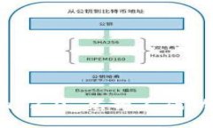 如何解决Tokenim 2.0 兑换不成功的问题：全面指南