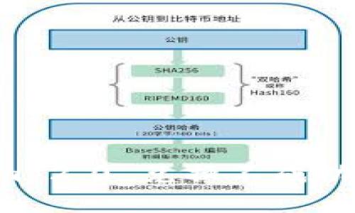 如何解决Tokenim 2.0 兑换不成功的问题：全面指南