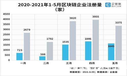 2023年最值得关注的区块链监控管理平台推荐