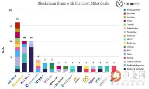 如何购买Tokenim币：详尽指南，助你轻松投资数字货币