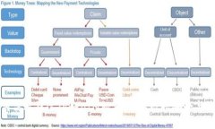 如何高效修改TokenIM秘钥，保障数据安全与隐私