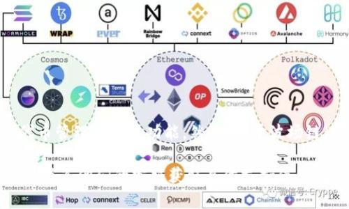 截至我的最后更新（2023年10月），Tokenim 主要专注于以太坊和一些其他主流区块链的代币管理与交易功能。然而，关于波场链（Tron）的支持情况，Tokenim 的官方资料没有明确说明。

如果您希望获取最新的信息，建议查看 Tokenim 的官方网站或官方社交媒体渠道，或者直接联系他们的客服获取具体支持信息。波场链近年来发展迅速，很多项目和平台也在跟进其技术与支持，希望您能找到满意的答案！