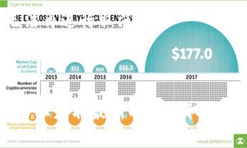 在Tokenim（假设这是一个区块链或加密货币转账平台）上，取消转账通常涉及几个步骤。不过，请注意，不同的平台可能会有不同的操作流程，所以具体步骤可能会有所不同。在这里，我将给出一个一般性的指导。

### 1. 登录您的Tokenim账户
首先，您需要确保自己已登录到Tokenim账户。如果您尚未登录，请输入您的用户名和密码。

### 2. 查找转账记录
在您的账户界面，找到转账或交易历史记录的选项。通常，这项功能可以在“我的账户”、“交易记录”或“钱包”部分找到。

### 3. 选择要取消的转账
在交易记录中，找到您希望取消的转账。这个转账可能会有状态标识，比如“待处理”或“未确认”。请注意，已经被矿工确认的交易通常无法被取消。

### 4. 取消交易的选项
如果该转账处于可取消的状态，您将看到一个“取消”按钮或类似的选项。点击该按钮，并根据系统提示确认取消操作。

### 5. 检查取消状态
完成取消操作后，回到您的交易记录，检查该转账是否已被成功取消。系统可能会给您发送确认信息。

### 6. 客服支持
如果您遇到任何问题，或者找不到取消转账的选项，请联系Tokenim的客户支持。他们能够为您提供专门的帮助和指导。

### 注意事项
- **时间限制**：通常，只有在交易未被确认时，才能进行取消。一旦交易被区块链确认，就无法再进行取消。
- **手续费**：部分平台在取消转账时可能会收取手续费，确保您了解这一点。
- **安全**：确保您是在官方网站上进行操作，避免网上钓鱼网站。

以上是一般性的指导，具体步骤可能因Tokenim的系统设计而有所不同。确保您阅读官方文档以获取最新的转账取消信息。