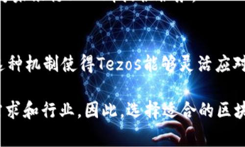 国际上常用的区块链技术和平台有以下几种，它们在不同的应用领域中发挥着重要作用。以下是一些主要的区块链项目及其特点：

1. **比特币（Bitcoin）**  
   比特币是第一个去中心化的加密货币，创建于2009年。它使用工作量证明机制（PoW）来确认交易，并广泛用于跨国支付和资产储存。

2. **以太坊（Ethereum）**  
   以太坊是一个开源的区块链平台，支持智能合约和去中心化应用（DApps）。它是一种功能强大的平台，允许开发者构建和部署分布式应用，广泛应用于金融、游戏、供应链等多个领域。

3. **瑞波（Ripple）**  
   瑞波网络主要用于跨境支付，旨在加速资金转移和减少费用。它通过其代币XRP实现快速交易，主要应用于金融机构之间的交易。

4. **链链（Chainlink）**  
   Chainlink是一个去中心化的预言机网络，旨在连接智能合约与现实世界的数据。它使得区块链能够获取外部数据，支持多种应用场景，如金融合约和保险。

5. **波场（TRON）**  
   波场是一个旨在构建去中心化互联网的区块链平台，支持内容创作者与消费者之间的直接互动。它以高吞吐量和低交易费用而闻名，主要应用于数字娱乐和内容分享领域。

6. **EOS**  
   EOS是一个高性能的区块链平台，旨在支持商业级的去中心化应用。它通过代理证明机制（DPoS）来提高交易速度和处理能力，适合需要高并发的应用。

7. **Cardano**  
   Cardano是一个层次化的区块链平台，采用科学方法和同行评审的开发方式。它致力于提供可扩展性和更安全的智能合约平台，适合于金融服务和身份验证等领域。

8. **波卡（Polkadot）**  
   波卡是一个多链框架，允许不同区块链之间的互操作性。它致力于实现更高效的区块链生态系统，促进不同区块链之间的合作。

9. **恒星（Stellar）**  
   Stellar是一个开源的区块链网络，专注于跨境支付和金融服务，尤其是为未银行化人群提供服务。

10. **Tezos**  
    Tezos是一个自我修正的区块链平台，允许社区对网络协议进行升级。这种机制使得Tezos能够灵活应对变化，提高其适应性。

这些区块链技术每一种都有其独特的功能和应用领域，适用于不同的用户需求和行业。因此，选择适合的区块链解决方案需要根据具体的使用场景和目标来决定。