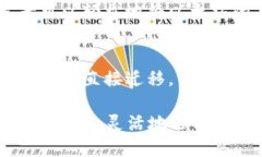 以太坊（Ethereum）作为一种区块链平台，其核心网