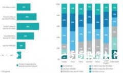Tokenim转币流程详解：一步步教你如何安全转币