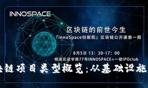 百度的区块链项目类型概览：从基础设施到应用场景