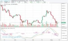 青岛是中国著名的海港城市，同时也是区块链产