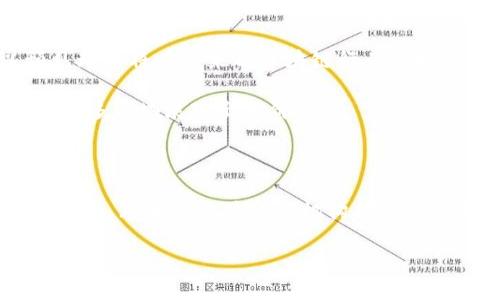 jiaoti瑞波区块链的潜力与价值探析/jiaoti
瑞波, 区块链, 数字货币, 金融科技/guanjianci

### 内容大纲

1. **瑞波区块链概述**
   - 什么是瑞波区块链
   - 瑞波与其他区块链的区别

2. **瑞波的核心技术**
   - 智能合约与共识机制
   - 交易处理速度与效率

3. **瑞波的应用场景**
   - 跨境支付
   - 金融机构间的转账

4. **瑞波与传统金融的融合**
   - 银行的参与与合作
   - 瑞波对金融科技的影响

5. **未来展望**
   - 瑞波的市场潜力
   - 对区块链行业发展的启示

6. **总结**
   - 瑞波的重要性与前景

### 内容主体

瑞波区块链概述

在当今数字经济的浪潮中，区块链技术作为一种革新性的技术受到了广泛关注。瑞波区块链，作为其中的一员，凭借其独特的优势和广泛的应用前景，吸引了大量投资者和金融机构的目光。那么，什么是瑞波区块链呢？ 

瑞波（Ripple）是一种基于区块链的数字支付协议，旨在提供安全、高效的跨境支付解决方案。与比特币和以太坊等传统区块链项目不同，瑞波并不单纯地是一种数字货币，而是一个综合性的金融系统，其核心是RippleNet网络。这个网络允许全球的金融机构在瞬间完成货币的转移，省去传统金融系统中繁琐的中介流程。

瑞波与其他区块链的区别

与比特币主要用于价值存储和转移的功能相比，瑞波的最大特点在于其专注于金融服务领域。这使得瑞波能够提供更快的交易速度和更低的费用，使其在传统银行体系中显得尤为重要。

除了速度和成本，瑞波网络还采用了不同于传统区块链的共识机制，而不是通过挖矿来确认交易。这样的设计使得瑞波在处理事务时更加高效，适合金融机构使用。

瑞波的核心技术

瑞波区块链的核心在于其独特的技术架构，特别是其智能合约和共识机制。

智能合约是自动化执行合约条款的计算机程序，瑞波的智能合约不仅可以确保交易的安全性，还能减少人工干预，提高效率。而在共识机制上，瑞波采用了协议共识算法（RPCA），不同于比特币的工作量证明，瑞波可以在短时间内达成交易共识，通常在几秒内完成确认。

交易处理速度与效率

瑞波区块链能够在几秒内处理数千笔交易。这一特性使得瑞波在跨境支付时，能够有效降低等待时间，及时为金融机构提供服务。无论是个人用户还是企业客户，快速的交易确认都能够大大提升使用体验。

瑞波的应用场景

随着数字货币的逐渐普及，瑞波区块链也在多个领域找到了合适的应用场景。最重要的应用之一便是跨境支付，尤其是在传统金融体系中，跨国汇款通常需要数天的时间，而瑞波通过其平台可以在几秒钟内完成交易，大大提高了支付效率。

此外，瑞波还能为金融机构提供更有效的转账解决方案，让各大银行间的交流与合作更加紧密。这种高效的资金流动不仅为银行的运营节省了成本，也加速了全球资金的流动。

瑞波与传统金融的融合

传统金融机构参与瑞波网络的过程，可以说是一次新的金融革命。越来越多的银行开始与瑞波合作，采用其技术来提高自身服务的效率，降低用户的成本。通过将瑞波的区块链技术与传统金融业务相结合，银行业不仅能够改善服务质量，还能扩大市场竞争力。

瑞波的出现使得传统金融体系意识到需要与新技术保持同步，进而启示了银行在未来的发展方向。这种融合不仅为用户带来了便利，也推动了金融科技的发展。

未来展望

虽然瑞波自创立以来经历过各种挑战，但其市场潜力依然巨大。随着全球数字货币的接受度提升，瑞波也在不断拓展其市场边界，我们可以预见瑞波将在未来的区块链行业中持续发挥重要作用。

在这一过程中，瑞波不仅是跨境支付的工具，其通过与金融机构的深入合作，正不断影响着金融市场的走向。可以预计，瑞波的应用将会在未来更多领域展现出其价值。

总结

瑞波区块链作为现代金融科技的一个重要组成部分，其在解决传统金融痛点方面展现出的潜力不容小觑。通过高效的交易机制和广泛的应用场景，瑞波不仅为金融机构提供了更为便利的服务，也推动了整个区块链行业的发展。

未来的瑞波有着无限可能，它将如何演绎出一场金融领域的变革，值得我们共同期待。