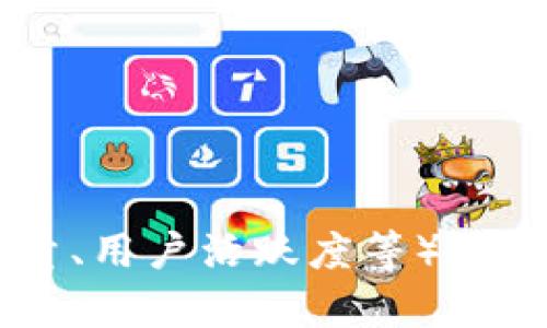 根据最新的数据，Tokenim（如指代具体某个平台或项目）在全球的排名可能会有所不同，具体取决于您提问的时间点、标准及所涉及的具体领域（如交易量、用户活跃度等）。建议您查看相关的加密货币市场统计网站，如CoinMarketCap、CoinGecko等，以获取最新的排名和信息。这些平台会提供准确的实时数据以及排名的细节。