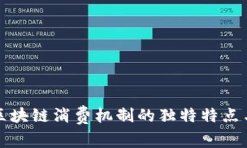 深入探讨区块链消费机制的独特特点与应用前景