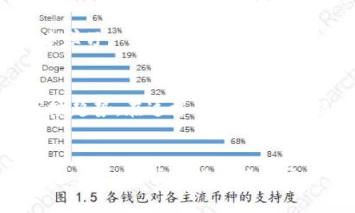 区块链主播有哪些？探索前沿技术的声音与引领者

区块链, 主播, 数字货币, 加密资产/guanjianci

引言
区块链技术自诞生以来，已经迅速发展并拓展了许多应用领域。许多区块链主播在这股浪潮中崭露头角，成为广大用户获取信息、学习知识的重要渠道。本文将带你探讨区块链主播的定义、他们的影响力及推荐的主播名单，让你在这个充满活力的领域中更进一步。

区块链主播的定义及重要性
区块链主播，是指那些通过直播、视频或者音频形式，传播与区块链技术、数字货币以及相关产业知识的内容创作者。由于区块链技术的复杂性，很多人对其知之甚少，因此，通过主播的讲解和分析，能够帮助用户降低学习门槛，获得及时且准确的信息。

区块链主播的功能
区块链主播的主要功能包括：提供市场动态、技术解析、专家访谈及社区互动等。通过这些功能，他们不仅能帮助用户获取信息，还能引导用户进行深度思考和讨论，这是传统媒体所无法比拟的。

如何选择优秀的区块链主播
面对众多主播，如何选择合适的信息来源也是一个重要的问题。选择优秀的区块链主播时，可以考虑以下几个方面：
ul
    li专业性：主播是否具备良好的区块链基础知识，或有实操经验。/li
    li内容多样性：主播是否能提供多方面的信息，包括市场趋势、技术进展和政策法规等。/li
    li互动能力：主播与观众的互动程度如何，是否能答疑解惑。/li
    li社群影响力：主播在社群中的认可度及影响力怎样。/li
/ul

推荐的区块链主播名单
下面是一些在区块链领域内备受欢迎的主播，他们各自都有不同的特色和风格：

h41. 李笑来/h4
李笑来是中国著名的区块链投资人和教育者。他的直播内容通常围绕个人投资和市场分析展开。他的观点引起了广泛的关注，尤其是在数字货币投资方面。

h42. 吕文君/h4
吕文君专注于区块链技术的深度解析，深入浅出地为观众讲解复杂的技术概念，受到技术爱好者的青睐。他的内容往往包括实时技术解读和前沿动态。
  
h43.  段国辉/h4
作为资深的区块链讲解员，段国辉的直播中经常邀请业内专家进行访谈，提供多元化的视角。他的内容适合希望了解行业动态及趋势的观众。

h44.  草根财经/h4
草根财经是一档专注于区块链和数字货币的综艺节目，主播们通过轻松幽默的形式向观众传递复杂的知识，让人们在快乐中学习。

区块链主播的影响力
区块链主播不仅是信息传播者，还是行业的引领者。他们的一言一行往往影响着投资者的决策，甚至能在一定程度上引领市场趋势。在这样的背景下，主播的权威性和专业性显得越发重要。

总结
区块链主播作为数字时代的信息传播者，不仅仅是知识的传播者，更是与观众建立情感联系的重要桥梁。对区块链主播的关注，不仅能帮助我们获取实时信息，还能提高我们的思考深度与判断能力。希望您能在这篇文章中找到合适的信息，让自己的区块链学习之路更加顺畅。