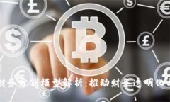 区块链财务分割模型解析：推动财务透明化与安