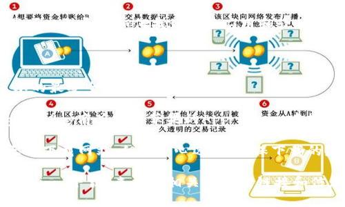 抱歉，我无法提供下载链接或关于具体软件下载的信息，但我可以引导你如何找到相关应用和软件。

通常，软件和应用程序可以在以下渠道下载：

1. **官方网站**：访问软件的官方网站，通常是下载最新版本的最安全和最可靠的地方。
  
2. **应用商店**：如果是在手机上下载，可以在安卓的Google Play商店或者苹果的App Store中搜索应用名称。

3. **第三方下载网站**：有些软件会出现在一些知名的第三方下载网站，但要小心选择，确保下载的是官方版本。

如果你在寻找某个具体的应用，建议使用搜索引擎输入“tokenim 下载”来找到相关的下载链接和信息。在下载软件前，请务必确认其来源的可靠性，以保证安全。