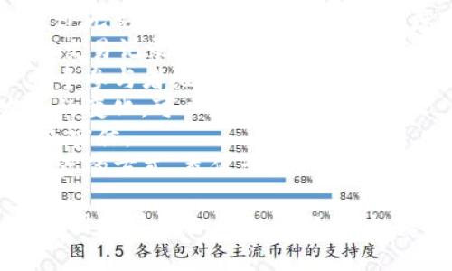 区块链（Blockchain）相关的词汇可以涵盖技术、应用、行业等多个方面。以下是一些常见的区块链相关词汇：

1. **加密货币（Cryptocurrency）**：基于区块链技术的数字货币，如比特币（Bitcoin）、以太坊（Ethereum）等。
2. **智能合约（Smart Contract）**：自动执行合约的程序，运行在区块链上。
3. **去中心化（Decentralization）**：区块链的特征之一，数据不依赖于中央机构。
4. **分布式账本（Distributed Ledger）**：区块链的基础结构，记录所有交易的共享数据库。
5. **矿工（Miner）**：通过计算力验证交易并维护区块链网络的人或机构。
6. **共识机制（Consensus Mechanism）**：确保网络参与者对交易数据达成一致的技术手段，如工作量证明（PoW）、权益证明（PoS）等。
7. **钱包（Wallet）**：存储和管理加密货币的工具，可以是软件或硬件形式。
8. **代币（Token）**：基于区块链发行的数字资产，通常用于各种应用和服务。
9. **链上（On-chain）与链下（Off-chain）**：指数据或交易是发生在区块链上还是在区块链外进行的。
10. **哈希（Hash）**：用于保护数据完整性的算法，通过无论数据怎么变化，输出长度固定的字符串。
11. **区块（Block）**：区块链中的数据单元，包含一批交易记录。
12. **网络节点（Node）**：区块链网络中的计算机，每个参与者维护一份账本。
13. ** fork（分叉）**：指在区块链代码或协议上发生的变化，可以是软分叉或硬分叉，影响区块链的路径。
14. **持有者（Holder）**：持有某种加密货币的个人或实体。
15. **ICO（首次代币发行）**：一种通过发行代币来融资的方式，类似于股票市场中的IPO。

这些词汇可以帮助你更好地理解区块链的工作原理、应用场景和各种相关概念。如果你需要进一步的解释或具体内容，可以告诉我！