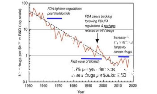 SK代表的是“Shimmer K”, 是Tokenim（Tokens Are The New Cash）的一个项目或产品相关的术语。Tokenim是一个旨在推动数字资产和加密货币应用的生态系统，SK可能涉及其特定的代币、功能或服务。

在详细了解Tokenim及其SK的背景、目的及潜在的应用之前，可以针对这个主题系统化地展开讨论。如果您有特定的需求或问题，请进一步说明，我会根据您的要求进行详细解答。