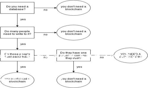 根据你的请求，我将为您构建一个的、相关关键词，并提供一个内容大纲以及相关问题的详细介绍。

### 

如何解决LTC转账到Tokenim显示不了的问题