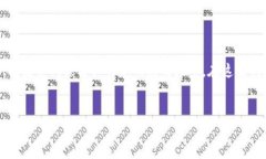 关于“tokenim2.0怎么会弹出来”的问题，可能涉及