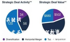 ### 与关键词华为区块链龙头股解析：如何投资与