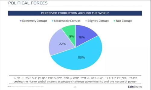 区块链市场的影响力：如何重塑经济与社会