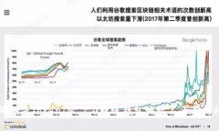 如何解决TokenIM 2.0转账钱包地址不正确的问题