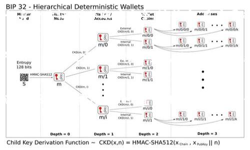 关于“tokenim可注册几个”，我理解您是在询问关于Tokenim（可能是某个特定平台、应用或服务）的注册限制。以下是一个回答框架，供您参考：

什么是Tokenim？
Tokenim是一个致力于为用户提供数字资产管理和交易的平台。它允许用户创建和管理虚拟资产，进行交易和投资。随着区块链技术的发展，Tokenim为数字资产的流通提供了便利的渠道。

Tokenim有注册数量限制吗？
在Tokenim平台上，用户通常会有一个主账号。在主账号下，用户可能会创建多个子账户或钱包，以便管理不同的数字资产或进行不同的交易活动。具体到注册数量，不同平台可能会有不同的规定。用户需要查看Tokenim的官方说明或用户协议。

为什么要管理多个Tokenim账户？
管理多个账户可以帮助用户更好地组织和控制自己的数字资产。例如，用户可能会在不同的账户中存放不同的资产，方便分类和管理。此外，这样还可以在投资和交易上进行更灵活的操作。

如何注册Tokenim账户？
注册Tokenim账户的过程通常很简单。用户需要提供基本的个人信息，如电子邮件地址和密码，并进行身份验证，确保账户安全。注册后，用户可以根据需要创建多个子账户。

Tokenim账户的安全性如何？
Tokenim非常重视用户账户的安全。平台通常会提供双重认证、加密技术和安全措施来保护用户资产。用户自身也需要践行安全规则，比如定期更改密码和避免通过不安全的网络登录账户。

如果忘记Tokenim账号密码该怎么办？
如果用户忘记Tokenim的账号密码，系统通常会提供找回密码的功能，用户可以通过注册时填写的邮箱申请重置密码。同时，建议用户使用密码管理工具，妥善保存密码。

这就是关于Tokenim可注册数量的整体信息。如果您有更多具体的问题，欢迎进一步询问。