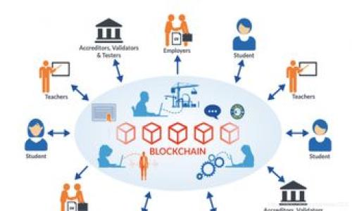   区块链资讯网中知名的公司和平台盘点 / 

 guanjianci 区块链资讯, 区块链公司, 区块链平台, 区块链新闻 /guanjianci 

### 内容大纲

1. 引言
   - 区块链技术的兴起
   - 信息获取的重要性

2. 区块链资讯网的定义与作用
   - 什么是区块链资讯网
   - 区块链资讯网的功能

3. 知名区块链公司一览
   - 公司A
     - 简介
     - 核心业务
     - 发展历程
   - 公司B
     - 简介
     - 核心业务
     - 发展历程
   - 公司C
     - 简介
     - 核心业务
     - 发展历程
   - 更多区块链公司介绍

4. 区块链资讯平台的特点
   - 信息的准确性
   - 更新的及时性
   - 用户社区的建设

5. 如何选择合适的区块链资讯网
   - 考虑因素
   - 合理评估

6. 区块链未来趋势
   - 技术发展
   - 市场潜力

7. 结论
   - 区块链资讯网的影响

### 引言

近年来，区块链技术以其去中心化、透明性和安全性，迅速崛起并深入各个领域。作为一种革命性的新兴技术，区块链不仅吸引了众多投资者与创业者的目光，也促使了众多企业和平台的出现。而区块链资讯网作为获取相关信息的重要渠道，逐渐成为许多人了解行业动态、市场趋势及技术发展的首选平台。

在这个信息爆炸的时代，及时获取准确的信息显得尤为重要，特别是在快速发展的区块链领域。本文将介绍知名的区块链资讯公司，帮助读者更好地了解这个行业。

### 区块链资讯网的定义与作用

什么是区块链资讯网

区块链资讯网是指专门提供区块链相关信息、新闻、分析和行业动态的网站或平台。这些平台通常会涵盖市场数据、技术解析以及行业专家的观点，旨在为用户提供全面的区块链领域信息。

区块链资讯网的功能

区块链资讯网的主要功能包括信息采集、数据分析、行业报道、产品评测以及用户社区建设等。通过这些功能，用户可以更加深入地理解区块链技术的发展轨迹和应用场景。

### 知名区块链公司一览

公司A

公司A成立于XXXX年，是区块链领域内颇具影响力的一家公司。其核心业务包括区块链基础设施的建设和应用开发。在过去的几年中，公司A不断拓展其业务范围，并与多家知名企业建立了合作关系。

公司B

公司B以其创新的技术方案著称，专注于区块链安全和隐私保护。该公司致力于帮助企业构建安全的区块链应用，为用户提供更安全的交易环境。

公司C

作为区块链行业的先锋，公司C在市场智能合约和去中心化金融领域拥有显著的影响力。通过不断推动技术创新，该公司多次获得行业奖项，提升了其在全球的知名度。

### 区块链资讯平台的特点

信息的准确性

区块链资讯网的核心价值在于提供准确的信息。用户在选择资讯平台时，需关注其信息来源及质量。大多数知名的区块链资讯网通常会与行业内的权威机构和专家合作，确保信息的准确性和可信度。

更新的及时性

区块链行业瞬息万变，及时获取最新资讯是非常关键的。因此，优秀的区块链资讯网通常具备快速更新的能力，以确保用户能够第一时间了解到市场动向和技术进展。

用户社区的建设

很多成功的区块链资讯平台不仅仅是信息的发布者，也鼓励用户之间的互动和讨论，通过建立社区，促进用户共享信息和观点，从而提升平台的活跃度和粘性。

### 如何选择合适的区块链资讯网

考虑因素

选择合适的区块链资讯网需要综合考虑多个方面，包括网站的权威性、更新频率、信息深度和用户反馈等。选择知名度高、评价良好的平台，能够显著提高信息获取的质量。

合理评估

在评估过程中，用户可以参考其他用户的经验和建议，参与相关社区讨论，以获得更全面的看法。同时，也可以尝试多个不同的平台，找到最适合自己的资讯网。

### 区块链未来趋势

技术发展

未来，区块链技术将不断演进，随着更多企业和机构的加入，技术将在各行各业中得到进一步应用。例如，金融、医疗、物流等领域都将逐步实现与区块链的融合。

市场潜力

随着区块链技术的普及，其市场潜力也将不断扩大。预计在未来几年的发展中，区块链将成为推动经济转型和创新的重要力量，吸引更多的投资和研究。

### 结论

区块链资讯网在区块链领域中扮演着至关重要的角色。通过合理的选择和利用这些平台，用户可以及时获取最前沿的信息和动态，帮助他们做出准确的决策，以应对这个快速变化的市场环境。

---

### 常见问题

1. **区块链资讯网有哪些知名的平台？**
   - 介绍一些备受瞩目的区块链资讯网，如CoinDesk, CoinTelegraph等，及其特定功能和优缺点。

2. **如何评估区块链资讯网的可信度？**
   - 讨论评估区块链资讯网可信度的方法，例如查看专业认证、第三方评估和用户反馈等。

3. **区块链公司的发展方向是什么？**
   - 探讨当前区块链公司在技术研发、市场拓展及行业应用的主要发展方向和趋势。

4. **信息如何影响区块链项目的成功与否？**
   - 分析准确的信息获取对区块链项目成功的重要性，及其对投资决策的影响。

5. **未来区块链资讯网的发展趋势？**
   - 讨论区块链资讯网在技术演进、用户需求和市场竞争下的未来趋势。

6. **如何利用区块链资讯网为自己投资提供参考？**
   - 提供实用建议，帮助用户如何通过区块链资讯网获取有效的信息并应用于投资决策。