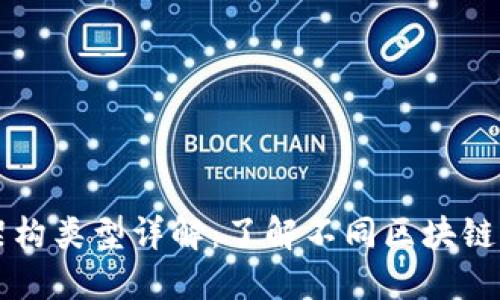 区块链领域架构类型详解：了解不同区块链架构的优缺点