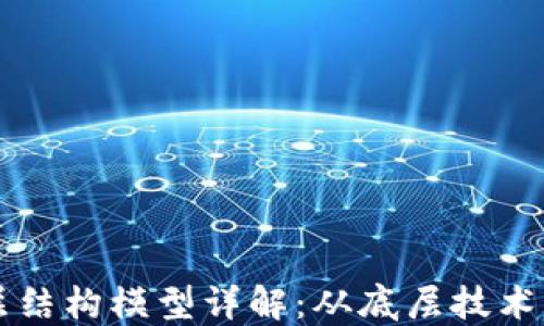 
区块链六层结构模型详解：从底层技术到应用实践