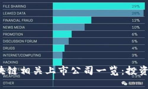 2023年微信区块链相关上市公司一览：投资机会与市场展望