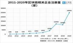 国际区块链公链的全面解析：热门公链介绍与发