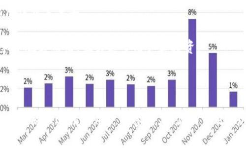 Tokenim标签通常与区块链和数字货币领域相关，尤其是在提供代币经济学和激励结构的项目中。以下是对Tokenim标签的一些关键解释和概念：

### Tokenim标签的含义

1. **代币经济学（Token Economics）**：Tokenim标签通常指的是代币经济学，这是一种研究区块链项目中代币的创建、管理和使用的模型。它涉及到代币的发行、分配、流通及其对网络用户的激励机制。

2. **代币功能**：在区块链项目中，代币可以用于多种目的，例如作为交易媒介、用于治理投票、激励用户行为等。Tokenim标签帮助定义这些功能，并确保代币的设计与项目目标一致。

3. **智能合约**：Tokenim标签也通常与智能合约相关，智能合约是用于管理代币操作的程序代码。在区块链上执行，确保代币的转移和法律协议的自动化。

4. **加密资产**：代币可以作为加密资产，参与全球数字经济。这使得Tokenim标签在金融科技和投资领域中尤为重要。

### Tokenim标签的应用场景

- **ICO（首次代币发行）**：在ICO过程中，Tokenim标签帮助项目团队说明代币的作用和价值，以吸引投资者。

- **去中心化金融（DeFi）**：在DeFi项目中，Tokenim标签通常用于描述如何通过代币激励用户参与流动性挖矿、借贷等金融活动。

- **NFT市场**：在非同质化代币（NFT）市场中，Tokenim标签帮助定义每个数字资产的独特性及其在生态系统中的角色。

### Tokenim标签的重要性

- **用户信任**：清晰的Tokenim标签可以增强用户对区块链项目的信任，确保参与者理解代币的价值和风险。

- **合规性**：随着全球对加密资产监管的加强，使得Tokenim标签合规并符合当地法律非常重要。

- **市场竞争力**：设计出独特且有效的Tokenim标签可以使项目在激烈的市场竞争中脱颖而出，吸引更多用户和投资。

### 总结

Tokenim标签在区块链项目中扮演着重要的角色，它不仅涉及技术实施，更关系到项目的商业逻辑和用户的参与度。简而言之，Tokenim标签是描述代币经济及运作的重要工具，是区块链项目成功的关键因素之一。
