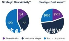 中国国家区块链评级网站与项目分析