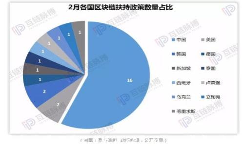 
如何安全使用下截2.0版Tokenim 2.0钱包：全面指南