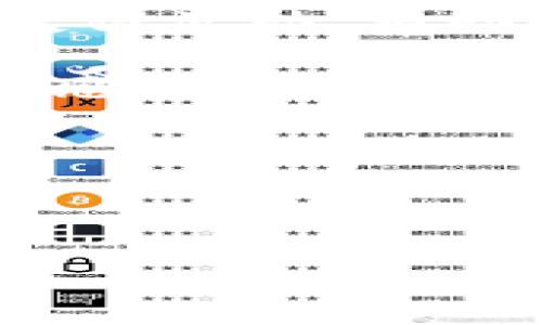 且的  
   区块链小密圈：深入探索各大特色社群与其价值  / 

相关关键词  
 guanjianci  区块链, 小密圈, 社群, 数字货币  /guanjianci 

---

### 内容主体大纲

1. **引言**
   - 区块链技术的迅猛发展
   - 小密圈的概念及其重要性

2. **区块链小密圈的定义与特点**
   - 小密圈的基本概念
   - 不同于传统社群的特点

3. **区块链小密圈的类型**
   - 开发者圈
   - 投资者圈
   - 教育与培训圈
   - 行业应用圈

4. **如何参与区块链小密圈**
   - 加入渠道
   - 参与方法
   - 注意事项

5. **小密圈的价值与影响力**
   - 知识共享与学习
   - 人脉建立与资源对接
   - 行业动态的获取

6. **小密圈中值得关注的代表性社群**
   - 介绍几个知名小密圈
   - 各圈特色与优势分析

7. **小密圈未来的发展趋势**
   - 数字货币的趋势影响
   - 区块链技术的演变
   - 小密圈的潜在挑战与机会

8. **结论**
   - 小密圈在区块链生态中的作用

---

### 引言

随着科技的不断进步，区块链技术已经逐渐渗透到了各个行业，带来了前所未有的机遇与挑战。在这股浪潮中，区块链的小密圈作为特定兴趣社区而应运而生，它们为区块链爱好者提供了一个良好的交流与分享平台。

小密圈，顾名思义，强调了圈子的私密性与小规模性。这一概念为志同道合的人们提供了一个定向交流与合作的空间。在这里，成员们可以分享彼此的经验、见解以及资源，促进相互学习与成长。

---

### 区块链小密圈的定义与特点

#### 小密圈的基本概念

小密圈是指一群兴趣相同、目标一致的人围绕某一主题（如区块链、数字货币等）所形成的小型社群。这些社群通常是封闭的，目的在于维护信息的私密性和高质量的互动。

与广泛的社交平台不同，小密圈的成员通常会更了解彼此，从而构建出更深层次的信任关系，促进了信息的快速流动和创新能力的提升。

#### 不同于传统社群的特点

1. **私密性**：小密圈通常不对外开放，只有经过认可的成员才能进入，确保社群内部的信息交流不外泄。
2. **专业性**：社群成员在某个特定领域拥有丰富的知识和经验，能够提供专业的见解和建议。
3. **互动性**：小密圈强调高频次、深入的交流，使成员之间的互动更加紧密，便于资源共享和合作。

---

### 区块链小密圈的类型

#### 开发者圈

区块链技术的开发者圈是由程序员、开发者及技术爱好者组成的社群。在这个圈子里，成员分享开发经验、技术资源，讨论技术难题和工具使用，争取在技术应用方面的突破。

开发者圈通常在开源项目和技术论坛中活跃，许多区块链项目的开发与维护都是由这些社群推动的。

#### 投资者圈

投资者圈主要由对区块链及数字货币投资感兴趣的人士组成。在这个圈子中，成员会分享市场行情分析、投资策略和项目评估等信息。

由于投资收益潜力大，投资者圈常常吸引大量新手和经验丰富的投资者参与，形成了分享和学习的良好氛围。

#### 教育与培训圈

随着区块链知识的不断普及，许多机构和个人开始创建区块链教育与培训圈。这个圈子的成员包括讲师、学习者和行业专家，他们共同探讨区块链的基础知识、应用案例及发展前景。

#### 行业应用圈

行业应用圈则专注于特定行业（如金融、供应链、医疗等）内的区块链应用研究与推广。成员会讨论如何将区块链技术应用于实际业务中，解决行业痛点。

---

### 如何参与区块链小密圈

#### 加入渠道

想要加入区块链小密圈，首先可以通过线上社交媒体、论坛或专业社区进行搜索与筛选。很多小密圈会在平台上发布加入信息，通常要求成员填写申请或通过审核。

#### 参与方法

加入小密圈后，可以通过积极参与讨论、分享经验与资源来增强自身的影响力。在社群中，多提问、多分享，能够帮助自己更快地融入环境。

#### 注意事项

在参与小密圈时，需尊重社群规则，保持信息的私密性与专业性。同时，应当客观理性地看待信息，避免盲目跟风和不必要的风险。

---

### 小密圈的价值与影响力

#### 知识共享与学习

小密圈提供了一个良好的知识共享平台。在社群中，成员们可以分享自己的见解与经验，帮助彼此成长。同时，小密圈中的专家和经验丰富的从业者也是新手的重要学习资源。

#### 人脉建立与资源对接

在小密圈内，成员之间更容易建立起信任关系，从而形成密切的人脉网络。这对于找工作、寻找合作伙伴或投资机会都是极为有益的。

#### 行业动态的获取

小密圈是获取行业动态的重要渠道，成员可以通过社群及时了解最新的技术趋势、市场变化和项目发展，提升自身的市场判断力。

---

### 小密圈中值得关注的代表性社群

#### 介绍几个知名小密圈

1. **开发者社群**：如“Ethereum Developers”圈，通过GitHub等平台交流开发技术与经验。
2. **投资者论坛**：如“Crypto Investors Group”，提供数字货币投资信息与策略。
3. **区块链教育社群**：如“Blockchain Academy”，文化教育及培训资源共享。
4. **行业应用圈**：如“Supply Chain Blockchain Forum”，专注于区块链在供应链应用中的探讨。

#### 各圈特色与优势分析

每个小密圈都具有其独特的文化和优势，能够有效地满足成员的需求。成员可以根据自身的兴趣和需求选择合适的小密圈参与，以最大化利用资源与机会。

---

### 小密圈未来的发展趋势

#### 数字货币的趋势影响

随着数字货币市场的不断变化，小密圈也将面临不断的适应与调整。对新兴数字资产的关注和讨论，将继续推动社群的发展。

#### 区块链技术的演变

区块链技术在不断演进，新技术新框架的出现将影响社群的技术交流方向。如何及时跟进新技术并在社群中进行有效传播，将是小密圈的一个重要课题。

#### 小密圈的潜在挑战与机会

在越来越多的区块链小密圈中，如何保持社群的活力与专业性是一大挑战。同时，开放与合作的精神也能为小密圈带来新的机会，吸引更多的人参与进来。

---

### 结论

区块链小密圈作为区块链生态系统中的一个重要组成部分，正在为行业的发展注入活力。它们不仅帮助成员们提升自身的知识和技能，也为更多的人提供了参与区块链事业的机会。在未来，随着区块链技术的发展，小密圈将继续在行业中扮演重要角色。

---

### 相关问题探讨

1. **区块链小密圈如何产生影响力？**
2. **参与小密圈的注意事项有哪些？**
3. **如何选择适合自己的区块链小密圈？**
4. **小密圈如何促进区块链技术的传播？**
5. **小密圈内常见的误区盘点？**
6. **小密圈的规范与管理有哪些建议？**

---

接下来，每个问题将分别进行详细介绍，字数达到600字。

--- 

### 问题1：区块链小密圈如何产生影响力？

区块链小密圈的影响力机制

区块链小密圈的影响力主要体现在信息传播、知识共享和人脉建设几个方面。

首先，信息传播是小密圈网络的血脉。通过社群内部的讨论与辩论，关键的信息能够在短时间内迅速扩散，从而形成较强的舆论影响。这些信息不仅局限于技术，还包括市场动态、政策法规等各个方面。

其次，知识共享使得小密圈能够吸引人才。通过专业的讨论和经验分享，知识的积累与分享能够激励成员的学习热情，提升社群的整体素质。这种环境能够吸引志同道合的人，一起推动区块链领域的发展。

人脉建设是小密圈另一重要影响力来源。在小密圈中，成员之间因为共同的兴趣与目标形成了紧密的人脉关系。这种关系不仅有助于职业发展，也为创新合作提供了基础。例如，一个区块链创业者可能会通过小密圈找到潜在的投资者或技术合伙人。

总的来说，区块链小密圈通过多维的影响力机制在行业内形成自身的生态，促进了技术的传播与发展。

---

### 问题2：参与小密圈的注意事项有哪些？

参与小密圈的注意事项与建议

在参与区块链小密圈时，有几个注意事项可以帮助提升体验和效果。

首先，应选择合适的社群。在加入小密圈之前，可以多了解一下该社群的文化、氛围以及成员构成，选择与自己目标一致的社群，有助于更快适应和汲取养分。

其次，保持诚实与专业。社群内信息通常是高度信任的，因此要确保分享的信息来源真实，并且对于自己不清楚的问题要保持谦虚的态度，积极向他人学习。

第三，尊重社群规则。每个小密圈都有自己的规定，守纪律不仅是对其他成员的尊重，也有助于维护社群的和谐氛围。

最后，积极参与。多提问、多分享、有价值的信息可以进一步提升自己在社群中的地位，获得更多的机会与资源。

总的来说，参与小密圈需要谨慎选择并遵循社群理念，才能真正实现知识积累与人脉拓展的目标。

---

### 问题3：如何选择适合自己的区块链小密圈？

选择合适的小密圈的策略与方法

选择一个适合自己的区块链小密圈有助于快速融入并获得价值，这里有几个建议。

第一，明确自己的目标。在选择小密圈之前，需要先明确自己加入的目的，比如是为了学习技术、获取投资信息，还是建立人脉。不同的目的指向不同类型的小密圈。

第二，考察社群的声誉。可以通过查看社群是否有积极的反馈和评价，了解社群成员的背景和活跃程度，确保该社群能够为自己提供所需的资源和信息。

第三，参与试听。很多小密圈会定期举行公开的交流活动或线下见面会，参与这些活动能够直观感受到社群的氛围和质量，从而帮助做出明智的决定。

最后，与现有成员沟通。通过与现有社群成员交流，可以获得更真实的社群内部信息，这有助于判断该社群是否符合自己的期望。

总之，选择合适的小密圈需综合考虑目标、社群声誉、参与体验等多个因素，确保找到最契合的社群。

---

### 问题4：小密圈如何促进区块链技术的传播？

小密圈在区块链技术传播中的作用

小密圈通过多个维度有效促进区块链技术的传播。

首先，专业讨论是小密圈中的主流互动方式。小密圈通常汇聚了众多区块链领域的专业人才，在这些圈子里，成员之间通过讨论新技术、改善方案等，推动了技术演进。

其次，通过案例分享与经验交流，加速了知识的传播。在小密圈中，成员会分享他们在实际应用中的成功经验和失败教训，这种具体的案例分析有助于其他成员更好地理解和应用区块链技术。

另外，小密圈活动的频繁开展也有助于技术传播。许多小密圈会定期组织讲座、研讨会等线下活动，通过线下交流增强技术的传播效果。

最后，通过推荐和传播，促进外部人员对区块链技术的了解。小密圈内活跃的成员会通过社交媒体、博客等外部渠道传播自己的经验，吸引更多的人关注区块链领域。

综上所述，小密圈通过专业讨论、案例分享、组织活动和外部传播等方法，发挥着推动区块链技术传播的作用。

---

### 问题5：小密圈内常见的误区盘点？

小密圈内的常见误区与防范方法

在参与小密圈时，许多成员可能会遇到一些误区，这里列出几个常见的误区及其防范方法。

第一个误区是“盲目跟风”。在区块链领域，很多投资与技术讨论容易受到市场情绪的影响，成员可能因此盲目跟随他人的观点。应保持独立思考，结合自身的分析做出决策。

第二个误区是“信息滥用”。部分成员由于对信息的误解或不全面，可能会造成信息的错误传播。在分享信息时，务必确保信息的真实性与完整性，避免引发误导。

第三个误区是“人脉重视不足”。很多新手在小密圈内主要关注专业知识的学习，而忽视了人脉的建立。事实上，人脉往往能为职业发展提供更大的助力，因此要重视与人建立联系的重要性。

第四个误区是“技术与市场脱节”。部分成员只关注技术层面的探讨，而忽视市场的动态，这会导致技术与市场需求不匹配。要时刻关注行业动态，以便调整自身的知识与方向。

通过认识到这些误区，成员可以更有效地参与小密圈，推动个人成长和社群的发展。

---

### 问题6：小密圈的规范与管理有哪些建议？

小密圈的规范与管理建议

小密圈的有效管理能够提升社群的凝聚力和参与度，以下为一些管理建议。

首先，建立清晰的社群规则是基础。社群应明确规定成员行为规范，确保社群内部信息的私密性和安全性。此外，要设定交流频率和方式，保持社群活跃度。

其次，持续激励成员参与。可以通过成果分享、举办活动等方式，激励成员积极发言与分享。为表现突出的成员给予表彰，也有助于提升社群活跃度。

第三，关注社群健康。社群管理者需要关注成员反馈，及时处理不当行为，确保社群环境和谐与积极。定期举行交流会或反馈活动，有助于收集成员的意见与建议。

最后，提供专业资源支持。可以通过定期地引入行业专家进行讲座或讨论，增强社群的专业性和权威性，提高成员的参与感和学习收获。

综上所述，合理的规范与管理措施能够为小密圈创造一个良好的发展环境，从而最大化地实现社群的价值。

---

以上就是关于“区块链小密圈有哪些”的详细分析与探讨，希望对您有所帮助。
